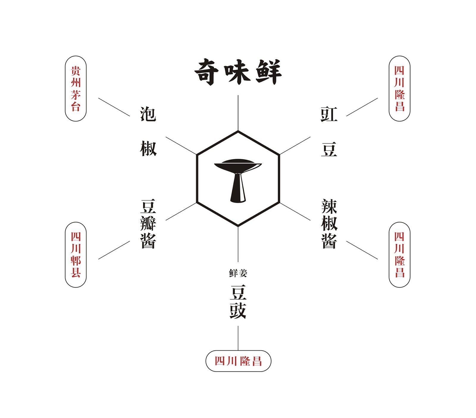 酱汁包装设计